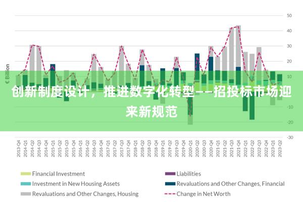 创新制度设计，推进数字化转型——招投标市场迎来新规范