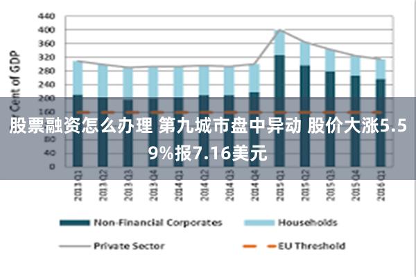 股票融资怎么办理 第九城市盘中异动 股价大涨5.59%报7.16美元