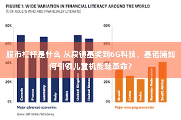 股市杠杆是什么 从段镇基奖到6G科技，基诺浦如何引领儿童机能鞋革命？