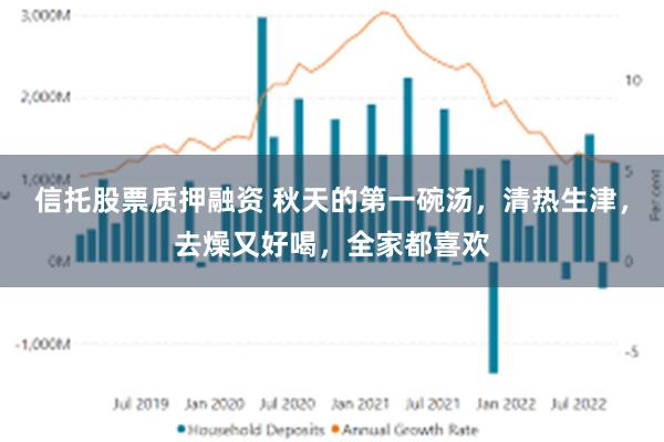 信托股票质押融资 秋天的第一碗汤，清热生津，去燥又好喝，全家都喜欢