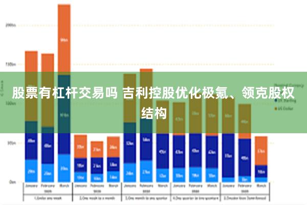 股票有杠杆交易吗 吉利控股优化极氪、领克股权结构