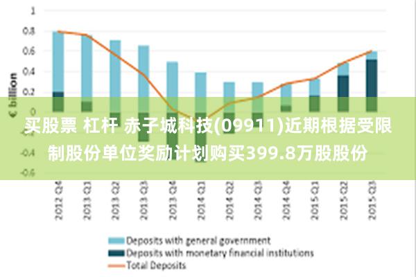 买股票 杠杆 赤子城科技(09911)近期根据受限制股份单位奖励计划购买399.8万股股份