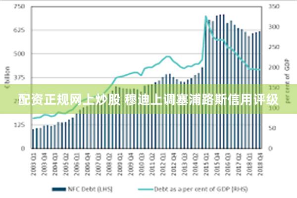 配资正规网上炒股 穆迪上调塞浦路斯信用评级