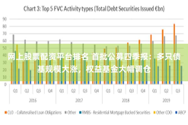 网上股票配资平台排名 首批公募四季报：多只债基规模大涨，权益基金大幅调仓